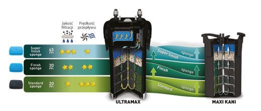 ULTRAMAX suodatinsieni Standard 20PPI - Image 6